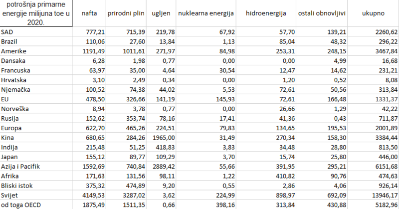 Datoteka:MTOE.png