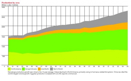 Proizvodnja plina.jpg