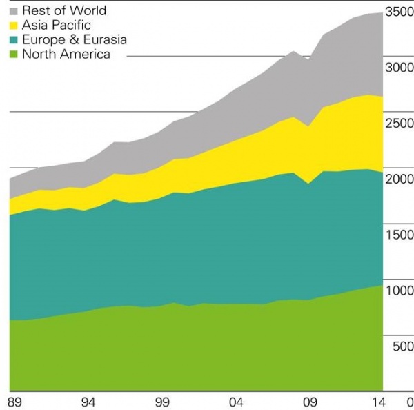 Prirodni plin 2014 novi.jpg