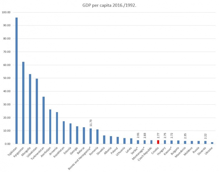 Datoteka:Oporavak.JPG