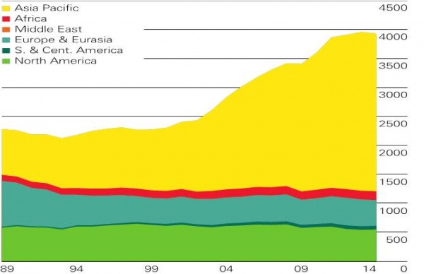 Coal production 2014 novi.jpg