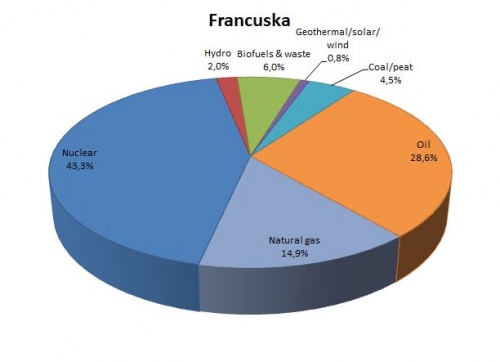 FRANCUSKA-2012.JPG