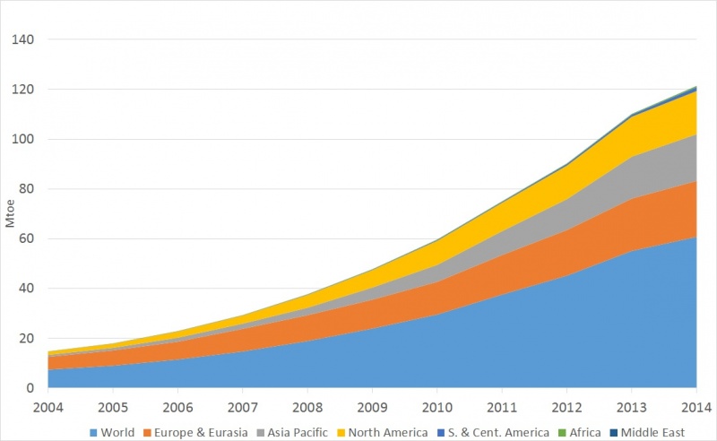 Datoteka:Vjetroenergija2015.jpg