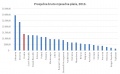 Minijatura za inačicu od 13:48, 23. travnja 2015.