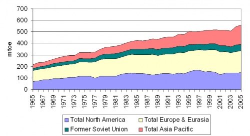 Potrosnja hidroenergije-nova2.jpg