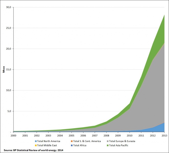 Datoteka:Solarna2014.jpg