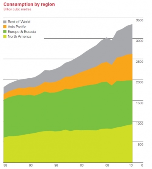 Screenshot natural gas consumption.jpg