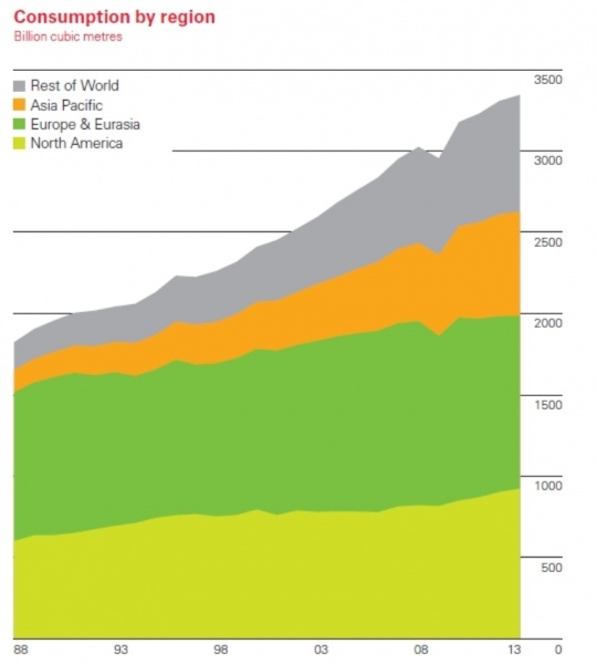 Datoteka:Screenshot natural gas consumption.jpg