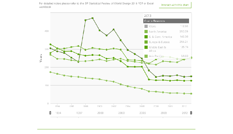 Datoteka:Bp-statsreview (1).png