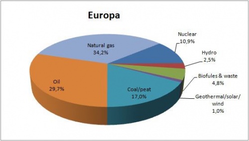 Prepravljeno europa.jpg