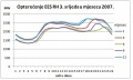 Minijatura za inačicu od 08:49, 19. listopada 2011.