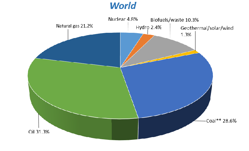 Datoteka:Svijet 2014 2.png