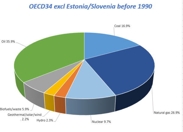Oecd.PNG