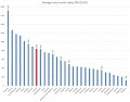 Minijatura za inačicu od 23:51, 12. svibnja 2017.