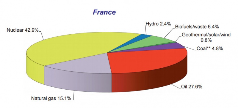 Datoteka:FRANCUSKA-2013.JPG