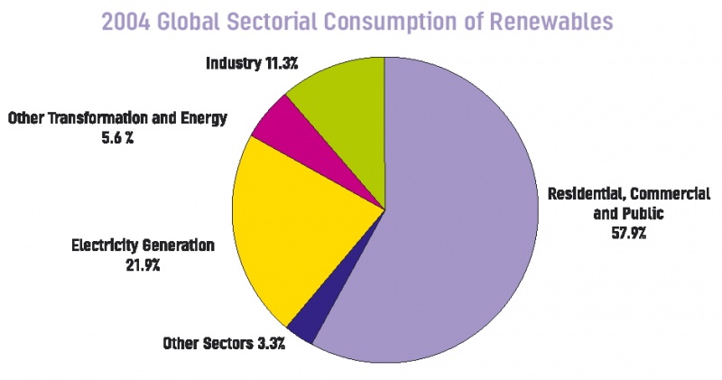 Potrosnja obnovljivih izvora energije - Svijet.jpg