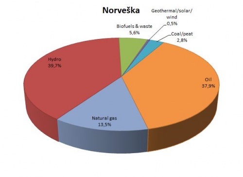 Prim.energ.NORVEsKA-2012.JPG