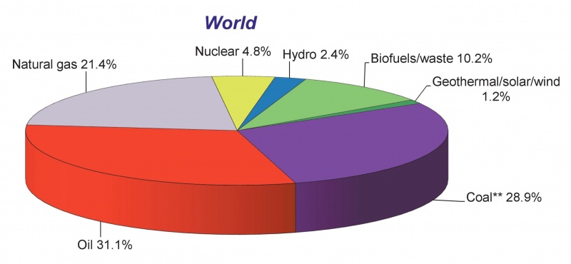 Datoteka:Svijet 2013 3.jpg