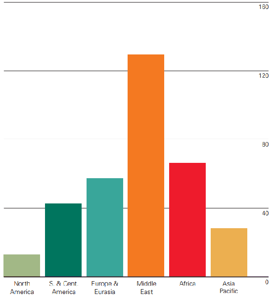 Datoteka:Plin rezerve enpod.png