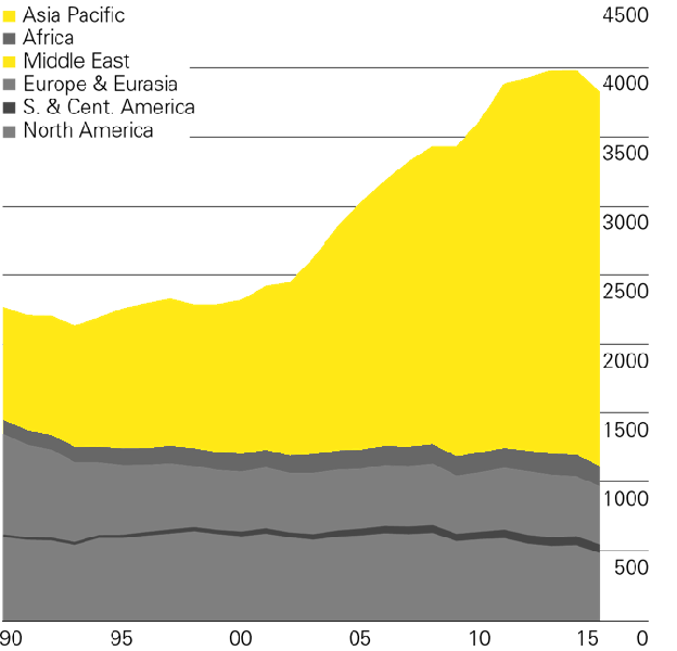 Datoteka:Proizvodnja ugljena 2015..png