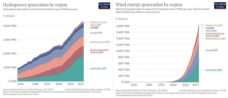 Datoteka:WIndhydro.jpg