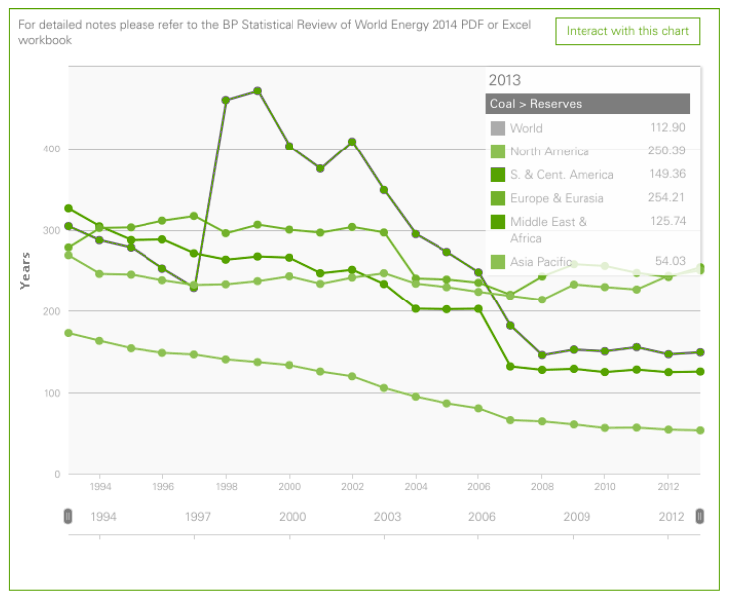 Datoteka:Coal reserves 2013.png