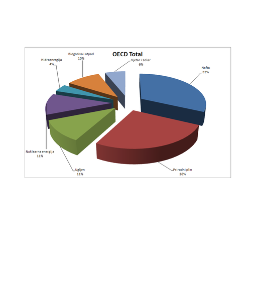 Datoteka:Slika 12.png