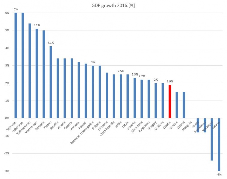 Datoteka:GDPrast2016..JPG