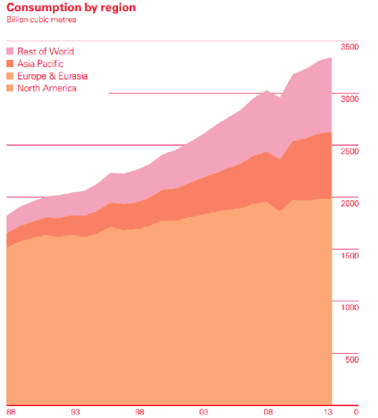 Datoteka:Natural gas1.png