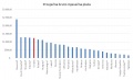 Minijatura za inačicu od 15:03, 27. travnja 2015.
