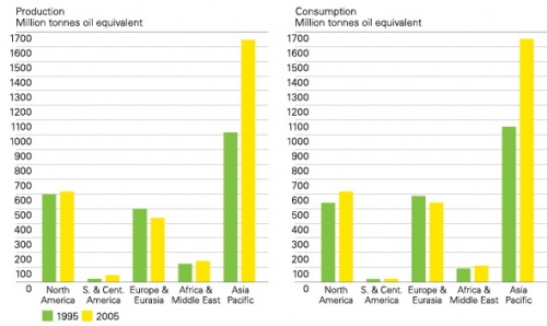 Ch coal prod consumption 590-nova.jpg