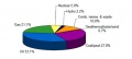 Minijatura za inačicu od 05:39, 9. siječnja 2012.