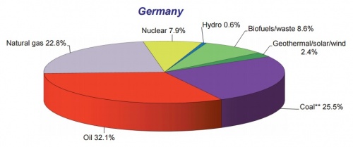 Prim.energ.Njemacka 2013.JPG