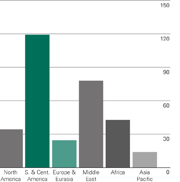 Datoteka:Primarna energija Slika 28.1.png