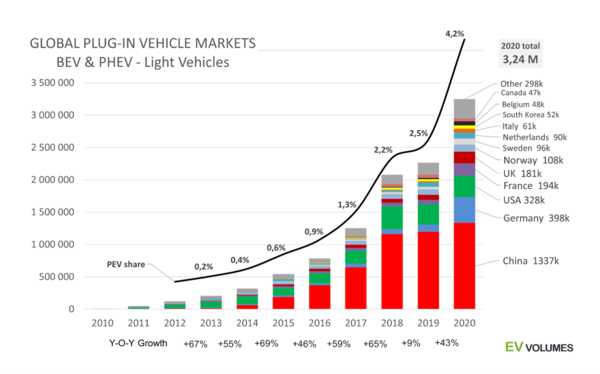 EV global sales 2020.png