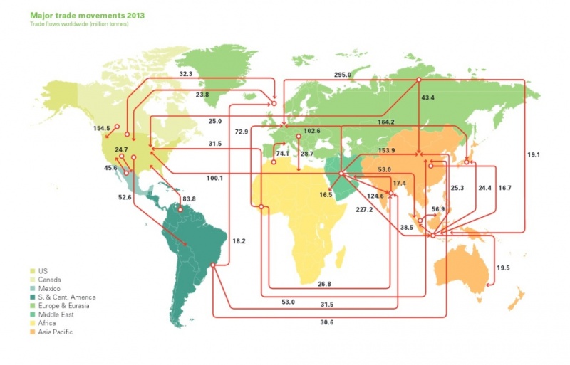 Datoteka:Major trade movements 2013.jpg