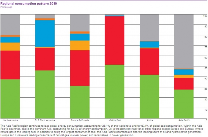 Potrosnja regije.jpg