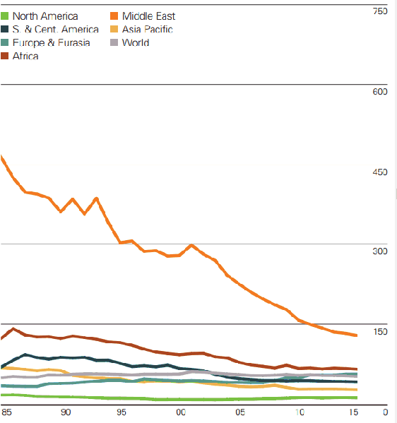 Datoteka:Plin rezerve.png