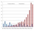 Minijatura za inačicu od 16:49, 28. siječnja 2012.