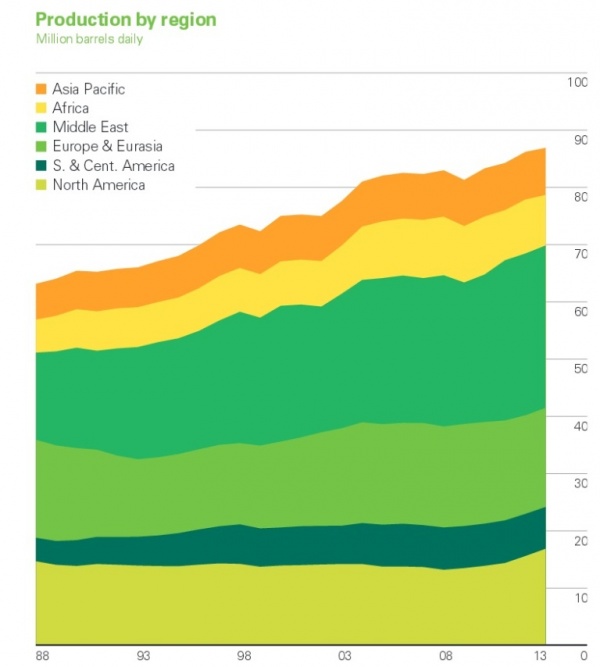 Milions barrels daily.jpg