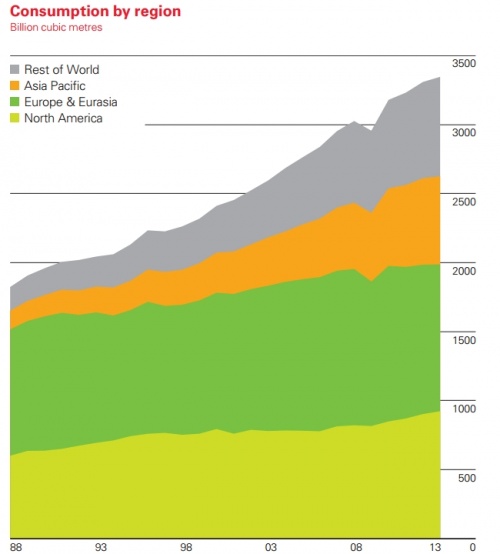 Screenshot 20150221 191127 natural gas.jpg