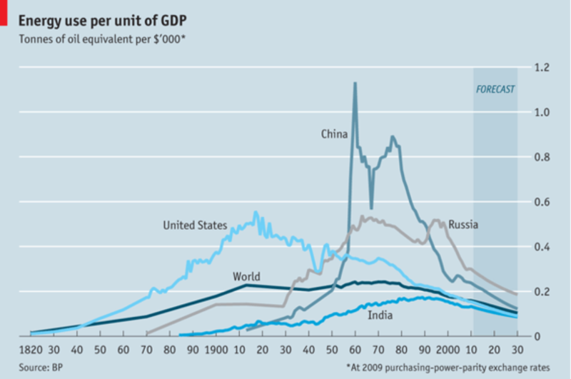 Datoteka:Kuzn-en-gdp.png