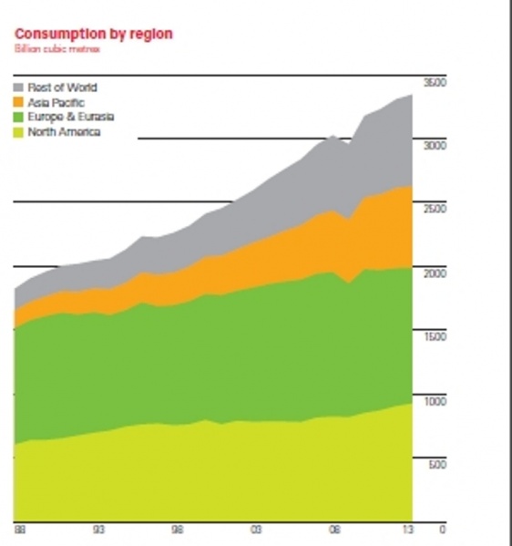 Datoteka:Consumption by region1.jpg