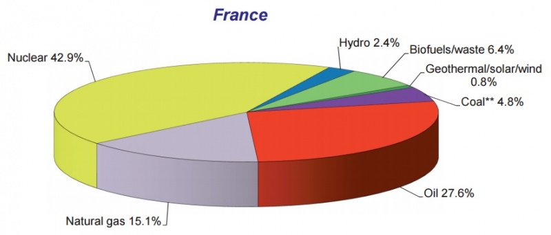 Datoteka:FRANCUSKA 2013.JPG