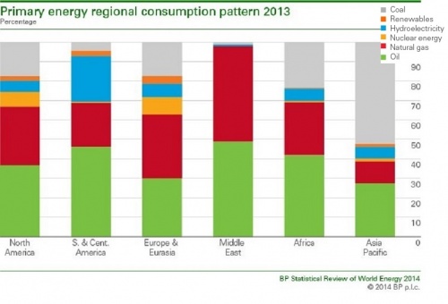 Regionalnapotrosnja-2014-bp.jpg