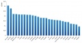 Minijatura za inačicu od 17:02, 8. lipnja 2012.