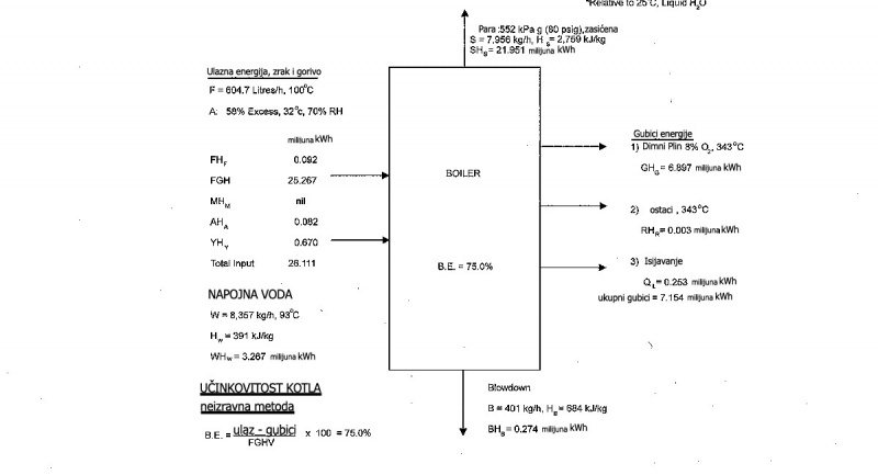 Polazni slucaj bilance energije na kotlu.jpg