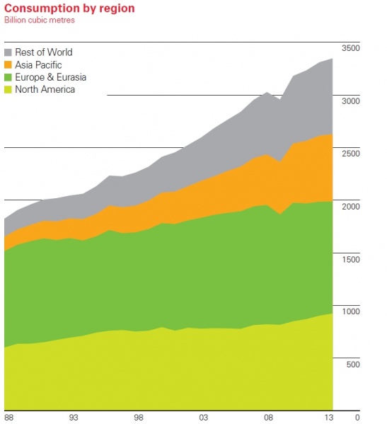 Datoteka:Prirodni plin.jpg