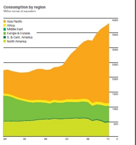 Datoteka:Coal consumption1.jpg