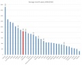 Minijatura za inačicu od 23:55, 8. svibnja 2017.